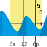 Tide chart for Stella, Columbia River, Washington on 2021/06/5