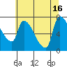 Tide chart for Stella, Columbia River, Washington on 2021/07/16