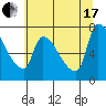 Tide chart for Stella, Columbia River, Washington on 2021/07/17