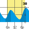Tide chart for Stella, Columbia River, Washington on 2021/07/30