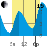 Tide chart for Stella, Columbia River, Washington on 2021/08/15