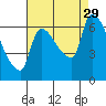 Tide chart for Stella, Columbia River, Washington on 2021/08/29