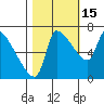 Tide chart for Stella, Columbia River, Washington on 2021/10/15