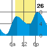Tide chart for Stella, Columbia River, Washington on 2021/10/26