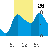 Tide chart for Stella, Columbia River, Washington on 2021/11/26