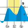 Tide chart for Stella, Columbia River, Washington on 2021/11/9