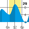 Tide chart for Stella, Columbia River, Washington on 2022/01/29