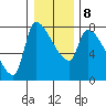 Tide chart for Stella, Columbia River, Washington on 2022/01/8