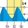 Tide chart for Stella, Columbia River, Washington on 2022/04/14