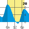 Tide chart for Stella, Columbia River, Washington on 2022/04/20