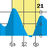 Tide chart for Stella, Columbia River, Washington on 2022/04/21