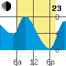 Tide chart for Stella, Columbia River, Washington on 2022/04/23