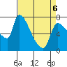 Tide chart for Stella, Columbia River, Washington on 2022/04/6