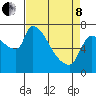 Tide chart for Stella, Columbia River, Washington on 2022/04/8
