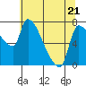 Tide chart for Stella, Columbia River, Washington on 2022/05/21