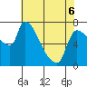 Tide chart for Stella, Columbia River, Washington on 2022/05/6