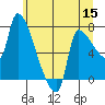 Tide chart for Stella, Columbia River, Washington on 2022/06/15