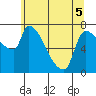 Tide chart for Stella, Columbia River, Washington on 2022/06/5