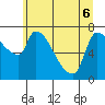 Tide chart for Stella, Columbia River, Washington on 2022/06/6