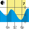 Tide chart for Stella, Columbia River, Washington on 2022/06/7