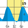 Tide chart for Stella, Columbia River, Washington on 2022/08/15