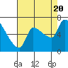 Tide chart for Stella, Columbia River, Washington on 2022/08/20
