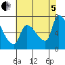Tide chart for Stella, Columbia River, Washington on 2022/08/5