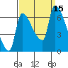 Tide chart for Stella, Columbia River, Washington on 2022/09/15