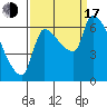 Tide chart for Stella, Columbia River, Washington on 2022/09/17