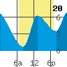 Tide chart for Stella, Columbia River, Washington on 2022/09/20