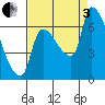 Tide chart for Stella, Columbia River, Washington on 2022/09/3