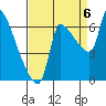 Tide chart for Stella, Columbia River, Washington on 2022/09/6