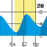 Tide chart for Stella, Columbia River, Washington on 2022/10/20