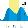 Tide chart for Stella, Columbia River, Washington on 2022/12/13