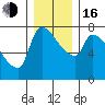 Tide chart for Stella, Columbia River, Washington on 2022/12/16