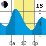 Tide chart for Stella, Columbia River, Washington on 2023/02/13