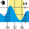 Tide chart for Stella, Columbia River, Washington on 2023/03/14