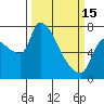 Tide chart for Stella, Columbia River, Washington on 2023/03/15