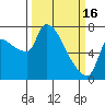 Tide chart for Stella, Columbia River, Washington on 2023/03/16