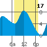 Tide chart for Stella, Columbia River, Washington on 2023/03/17