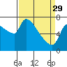 Tide chart for Stella, Columbia River, Washington on 2023/03/29
