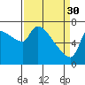 Tide chart for Stella, Columbia River, Washington on 2023/03/30