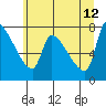 Tide chart for Stella, Columbia River, Washington on 2023/06/12