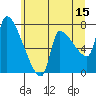 Tide chart for Stella, Columbia River, Washington on 2023/06/15