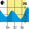 Tide chart for Stella, Columbia River, Washington on 2023/06/26