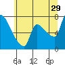 Tide chart for Stella, Columbia River, Washington on 2023/06/29