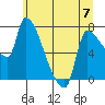 Tide chart for Stella, Columbia River, Washington on 2023/06/7