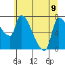 Tide chart for Stella, Columbia River, Washington on 2023/06/9