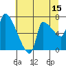 Tide chart for Stella, Columbia River, Washington on 2023/07/15