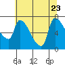 Tide chart for Stella, Columbia River, Washington on 2023/07/23